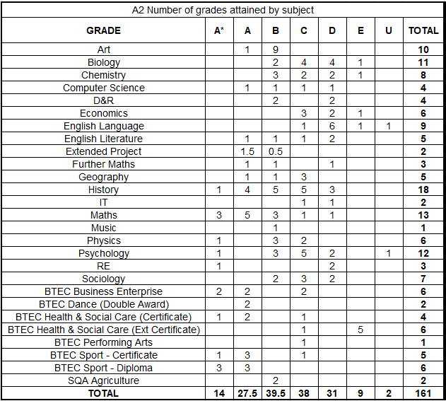 A2_Subjects.png?m=1758875960